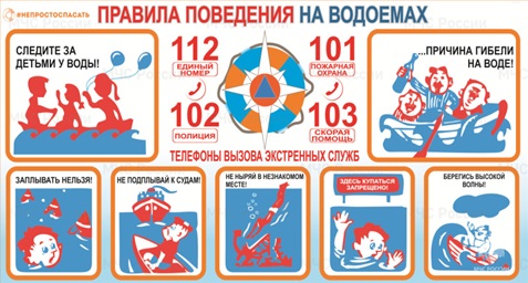 Правила поведения на водоемах.